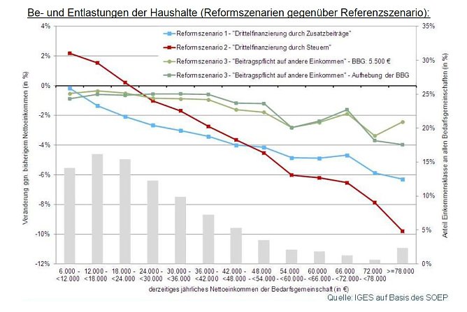 Grafik (Foto: Bertelsmann Stiftung) Grafik (Foto: Bertelsmann Stiftung)