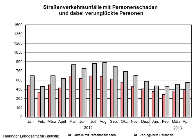 Grafik (Foto: TLS)