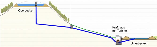 Pumpspeicherwerk bei Sondershausen (1) (Foto: Hochtief AG)