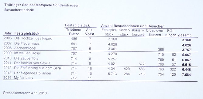 Spanisch in Sondershausen (Foto: Karl-Heinz Herrmann)