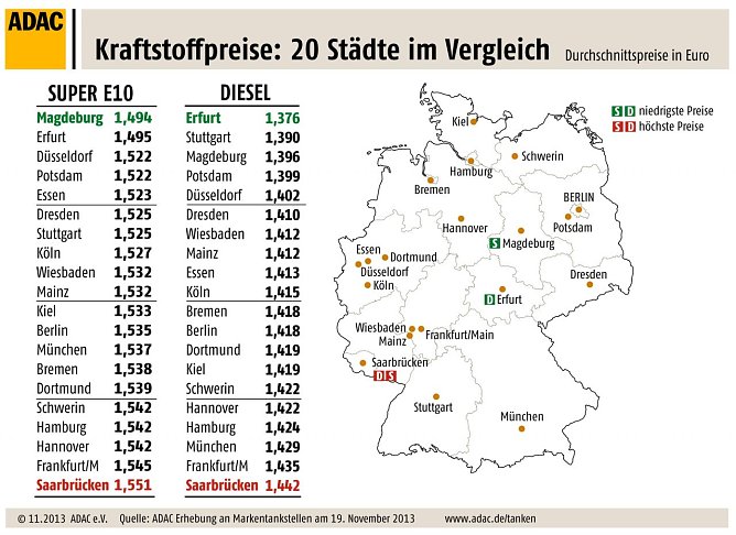 Grafik (Foto: ADAC) Grafik (Foto: ADAC)