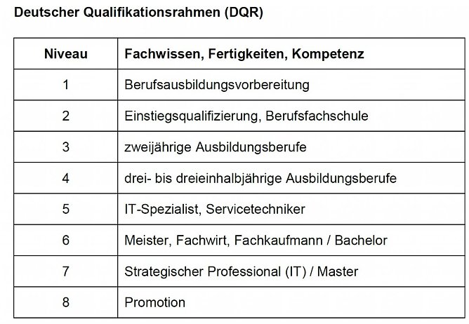 Acht Stufen (Foto: IHK)