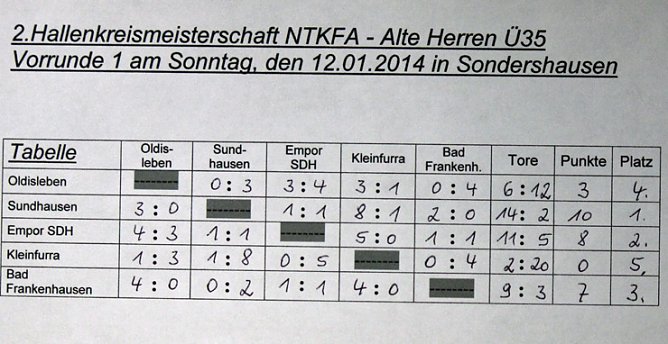 Erste Finalisten (Foto: Karl-Heinz Herrmann) Erste Finalisten (Foto: Karl-Heinz Herrmann)