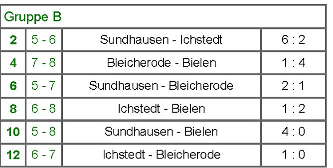 Ergebnisse Vorrunden (Foto: Nordth&uuml;ringer Fu&szlig;ballverband)