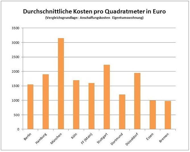 Grafik (Foto: Quelle: Financescout24) Grafik (Foto: Quelle: Financescout24)