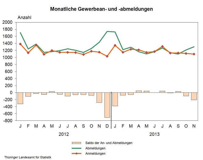 Grafik  (Foto: TLS)