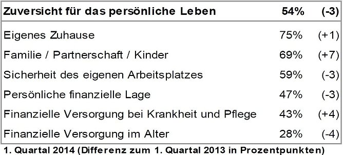 Grafik (Foto: Allianz Deutschland)