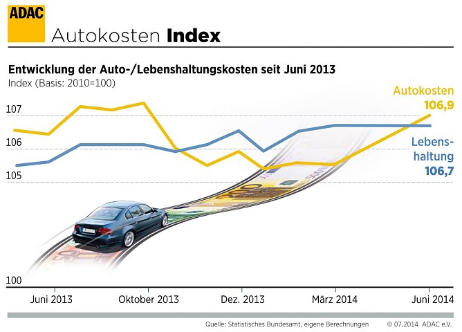 Grafik (Foto: ADAC)