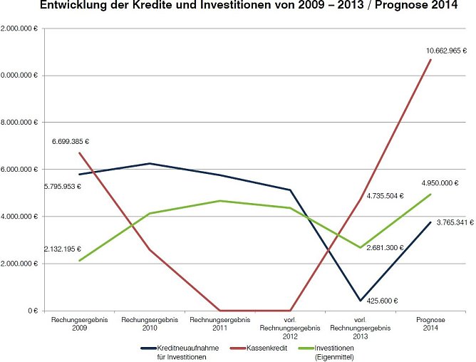Prima: Zweimal Null (Foto: Stadtverwaltung Nordhausen)