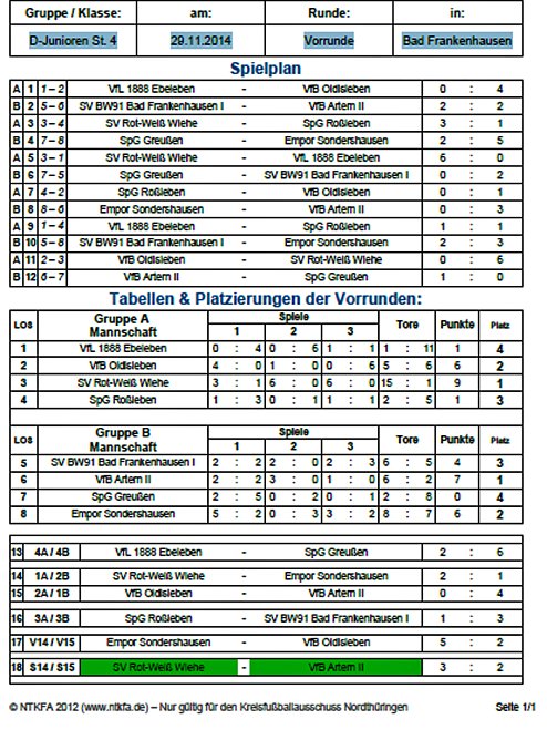 Weitere Vorrunden ausgespielt (Foto: Nordth&uuml;ringer Fu&szlig;ballverband)