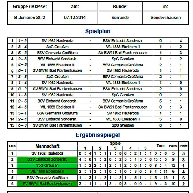 Vorrunden Hallenmeisterschaften (Foto: Nordth&uuml;ringer Fu&szlig;ballverband)