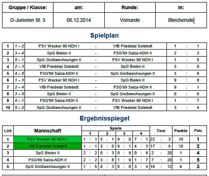 Vorrunden Hallenmeisterschaften (Foto: Nordth&uuml;ringer Fu&szlig;ballverband)