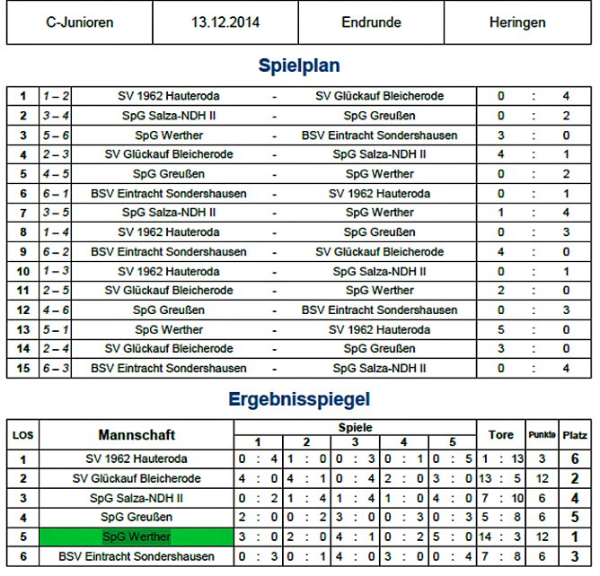 Hallenmeister Nordth&uuml;ringens ermittelt (Foto: Nordth&uuml;ringer Fu&szlig;ballverband)