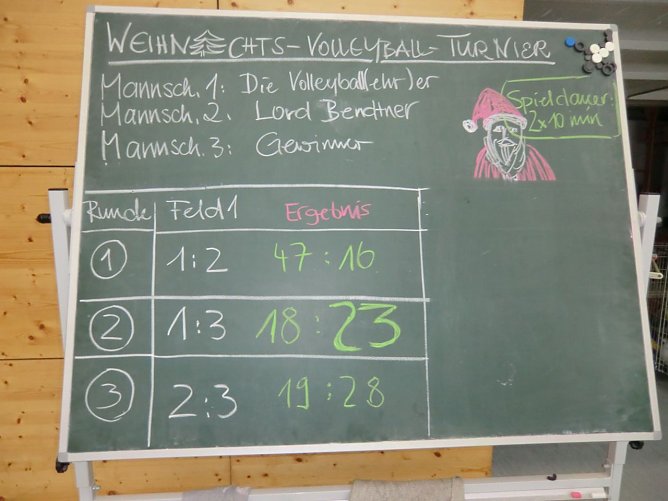 Das Ergebnis (Foto: K. Hornung)