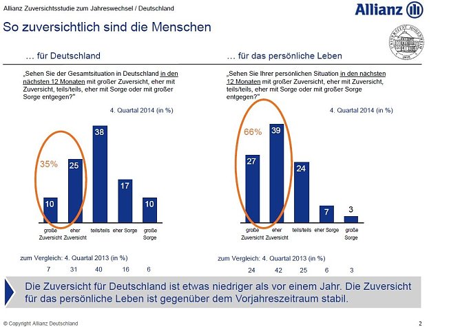 Grafik (Foto: Allianz)
