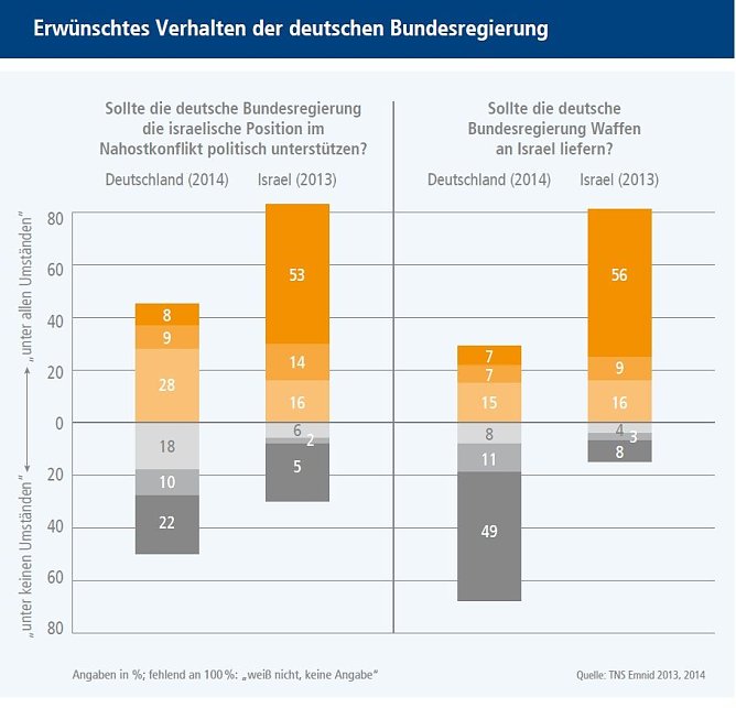 Grafik (Foto: Bertelsmann Stiftung) Grafik (Foto: Bertelsmann Stiftung)