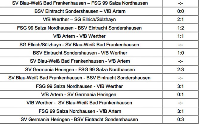 Meister Ü 35 steht fest (Foto: Nordthüringer Fußballverband) Meister Ü 35 steht fest (Foto: Nordthüringer Fußballverband)