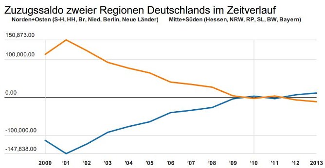 Grafik (Foto: JOBRUF)