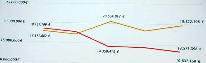 Zahlen der Liquidit&auml;t (Foto: nnz)