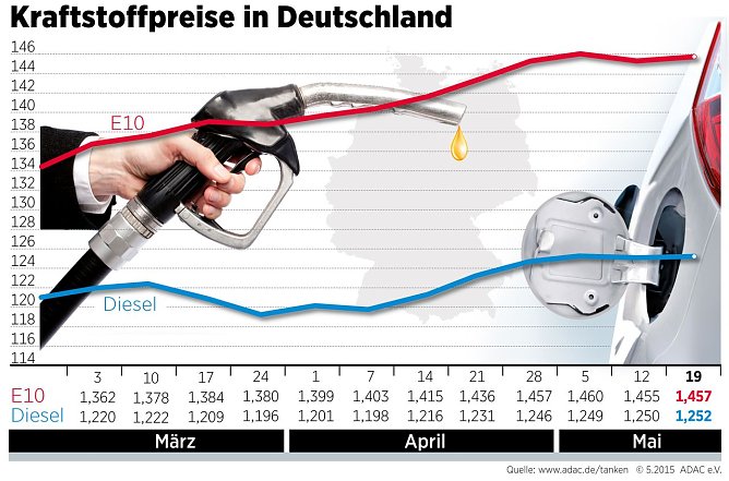 Grafik (Foto: ADAC)