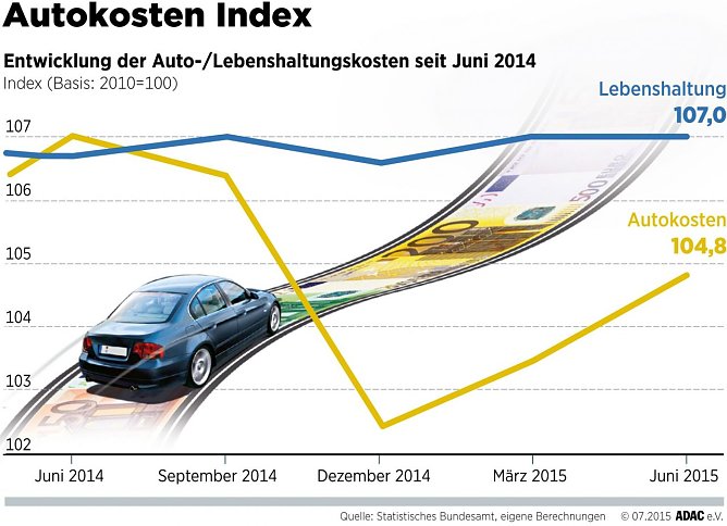 Grafik (Foto: ADAC)