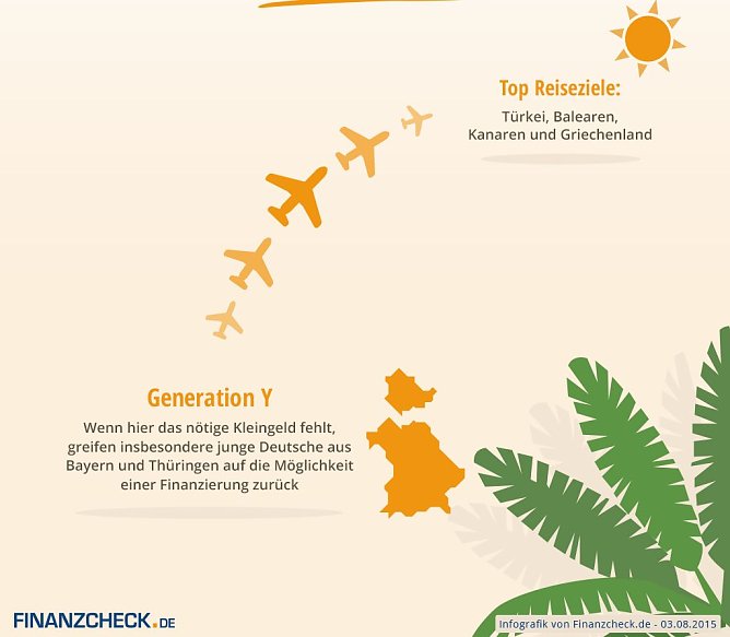 Grafik (Foto: Finanzcheck)