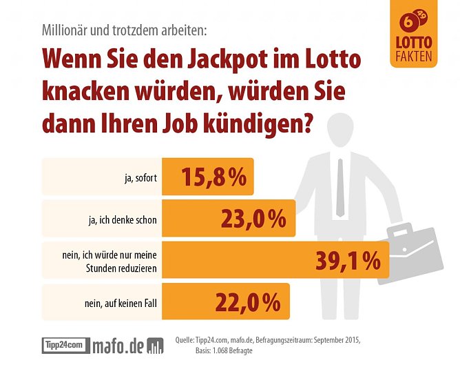 Lotto Umfrage (Foto: Tipp24 Services Ltd.)