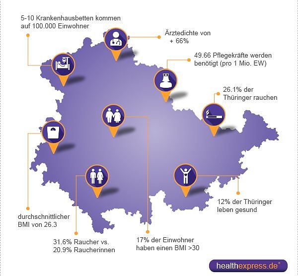 Grafik (Foto: healthexpress.de)