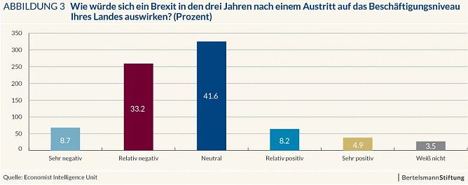 Grafik (Foto: Bertelsmann Stiftung)
