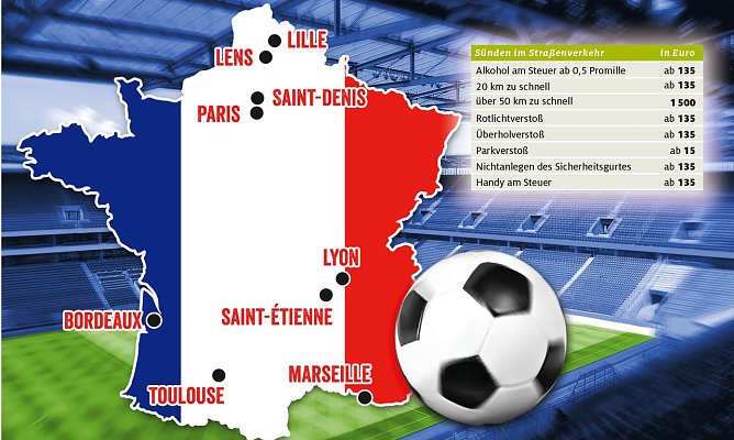 Verkehrss&uuml;ndern in Frankreich drohen hohe Bu&szlig;gelder (Foto: ADAC)