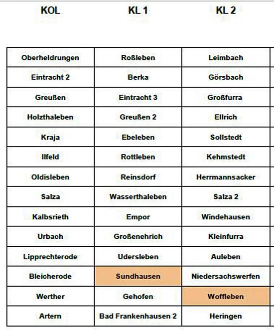 Wer spielt in welcher Liga? (Foto: Privat)