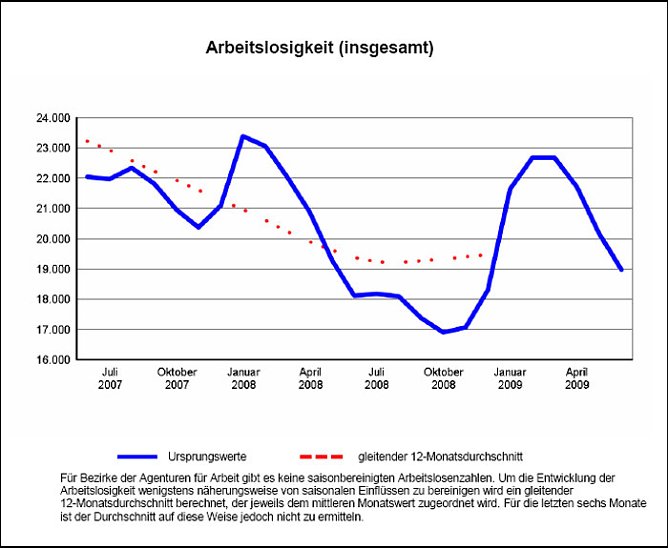 Statistik (Foto: BA)