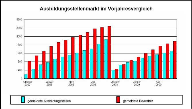 Statistik (Foto: BA)