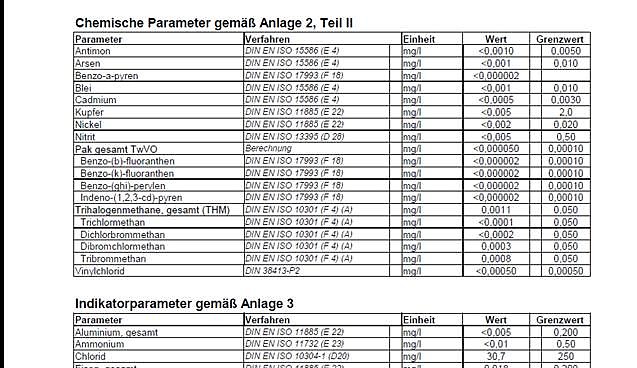 Ergebnisse umfassende Untersuchung 2014 (Foto: Wasserverband Nordhausen)