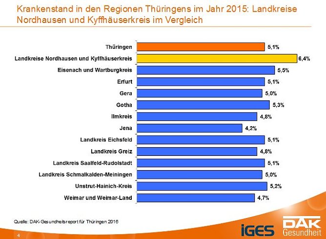 DAK-Gesundheitsreport 2016 (Foto: DAK) DAK-Gesundheitsreport 2016 (Foto: DAK)