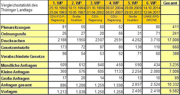 Grafik (Foto: Th&uuml;ringer Landtag)