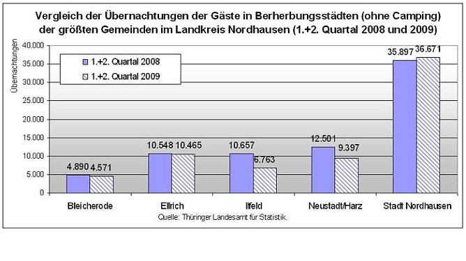 Grafik (Foto: psv) Grafik (Foto: psv)