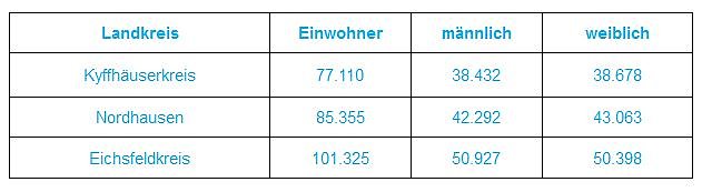 Bundestagswahl am 24. September 2017 (Foto: Landratsamt Kyffh&auml;userkreis)