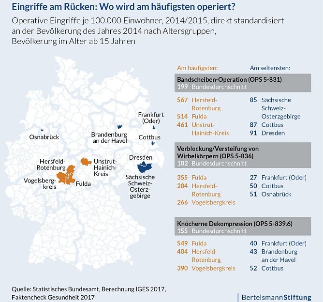 Grafik (Foto: Bertelsmann-Stiftung)