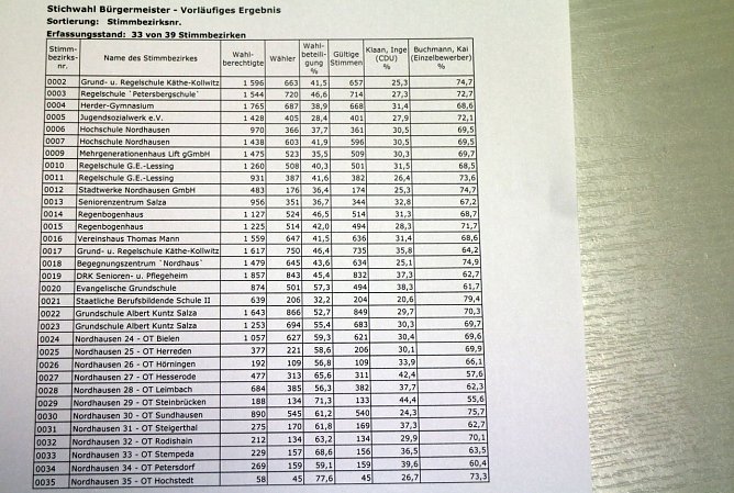 Die einzelnen Wahlbezirke (Foto: nnz)