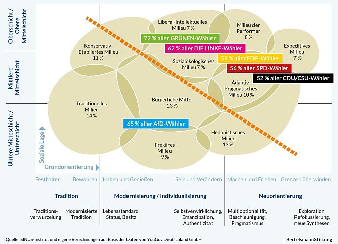 Grafik (Foto: Bertelsmann Stiftung)