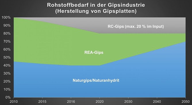 Grafik (Foto: Quellennachwies am Textende)
