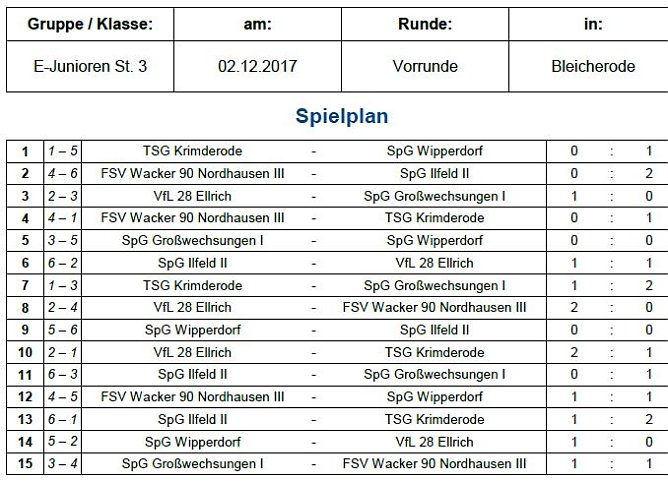 Hallenmeisterschaften im Fu&szlig;ball (Foto: NTKFA)