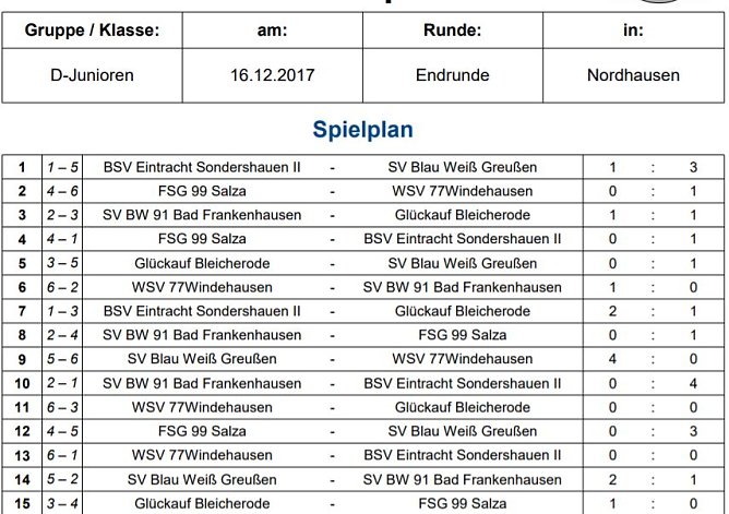 SV BW Greußen Hallenkreismeister der D-Junioren (Foto: NTKFA) SV BW Greußen Hallenkreismeister der D-Junioren (Foto: NTKFA)