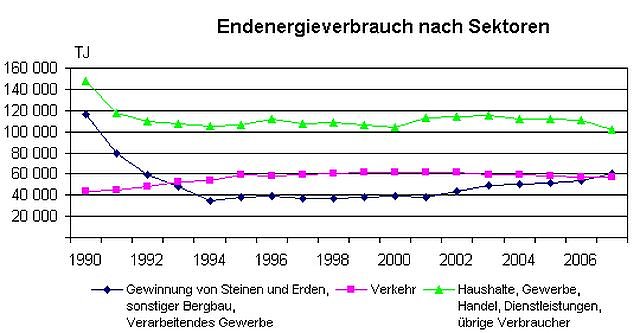Grafik (Foto: TLS)