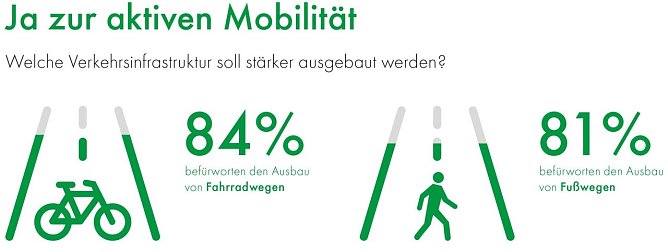 Grafik (Foto: Deutschland � Land der Ideen)
