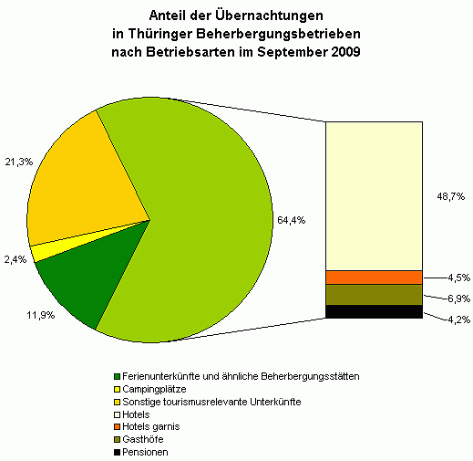 Grafik (Foto: TLS) Grafik (Foto: TLS)