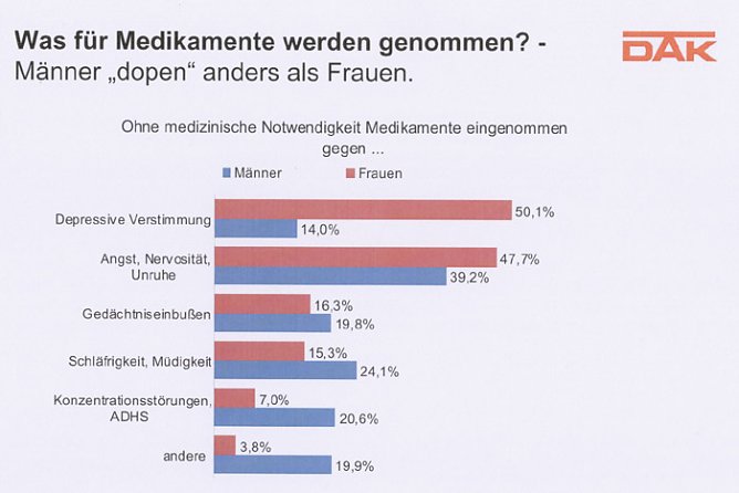 DAK Report (Foto: DAK Report)