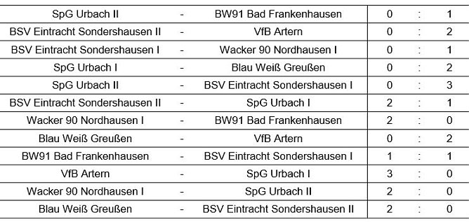 Hallenkreismeisterschaft der E-Junioren (Foto: NTKFA) Hallenkreismeisterschaft der E-Junioren (Foto: NTKFA)