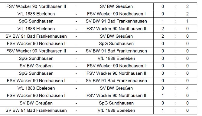Hallentitel ging nach Bad Frankenhausen (Foto: NTKFA)